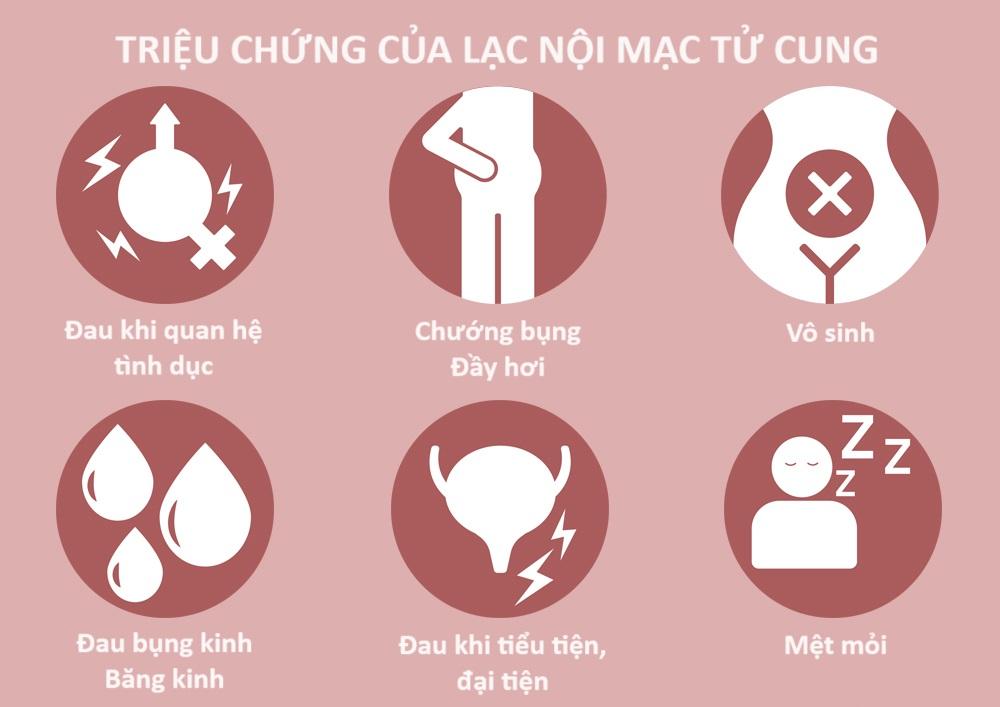 Dấu Hiệu lạc nội mạc tử cung