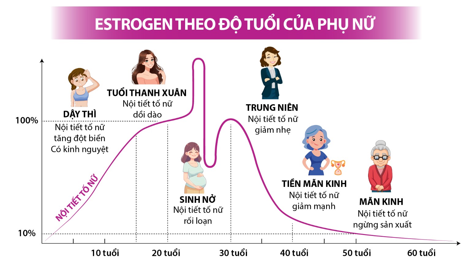 POF là gì