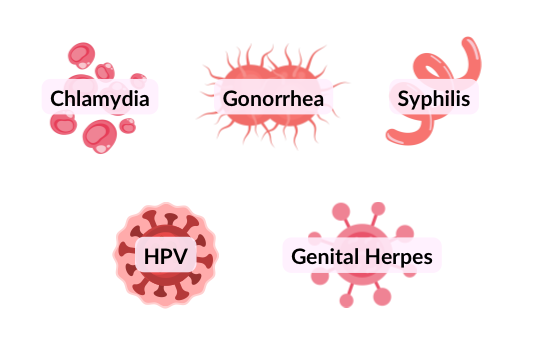 bệnh lây truyền qua đường tình dục (STIs)