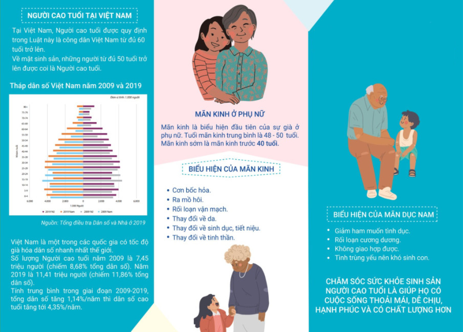 Sức khỏe sinh sản người cao tuổi
