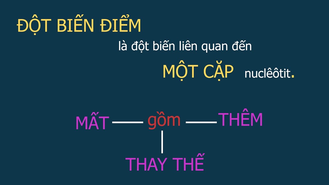 Đột biến điểm
