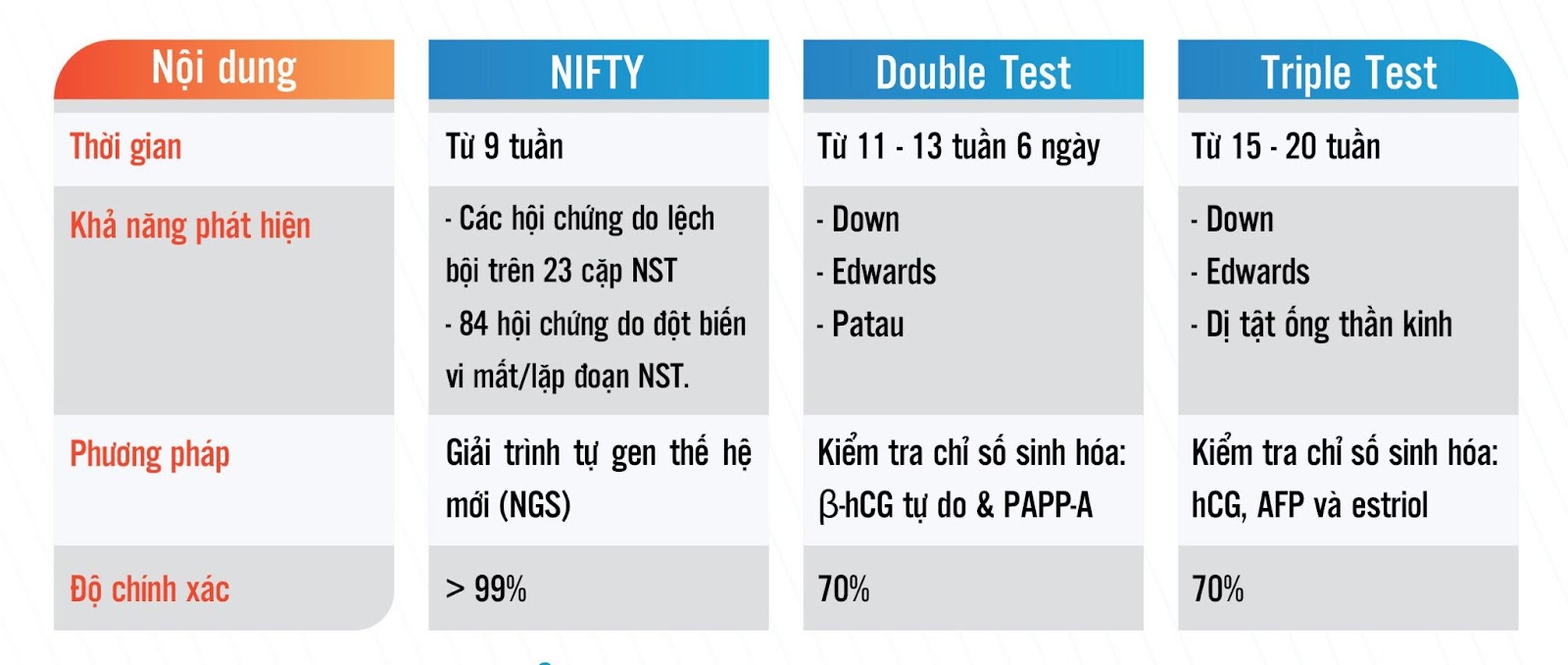 Double test gồm những gì