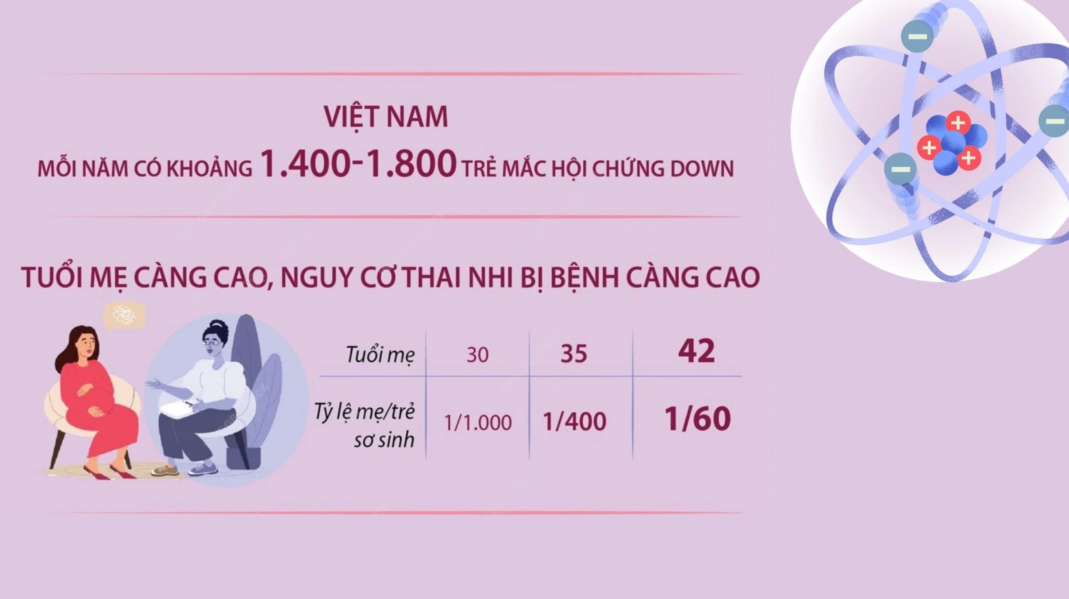 Hội chứng Down thường gặp ở nam hay nữ