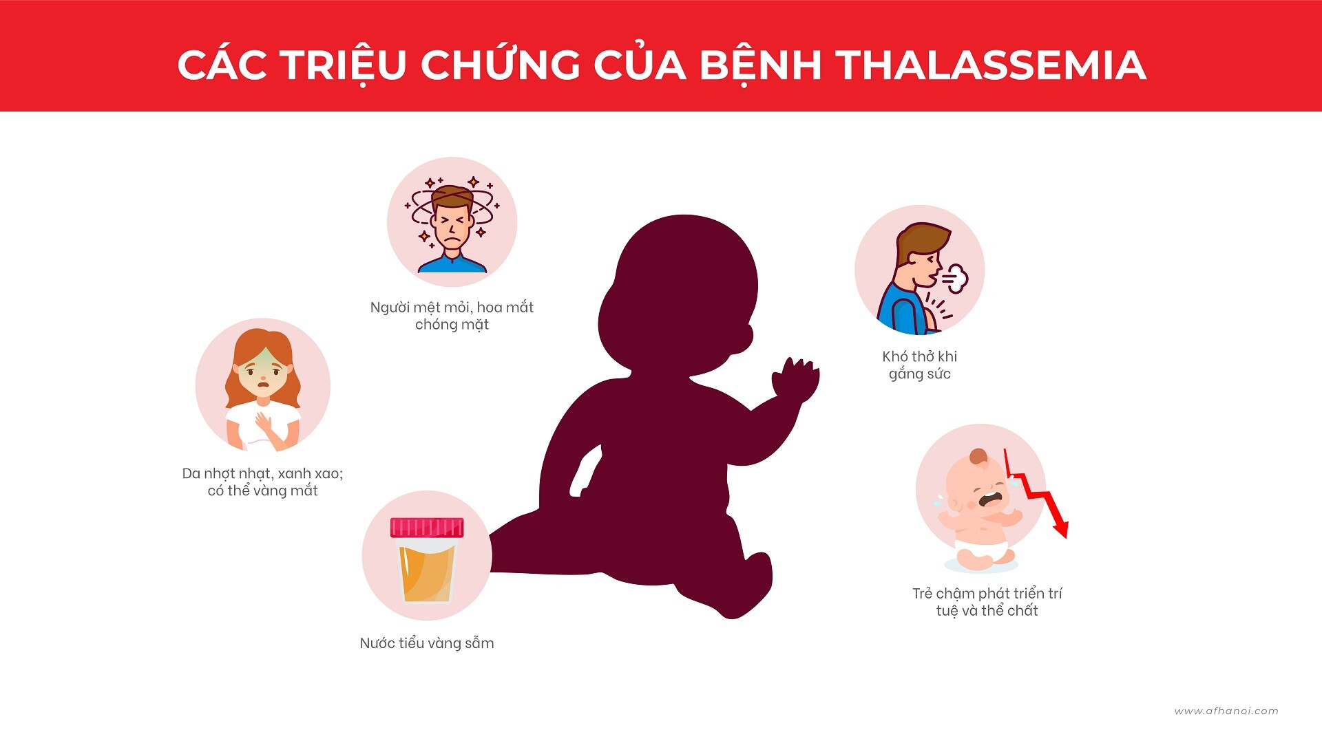 Người Mang Gen Thalassemia Có Biểu Hiện Gì