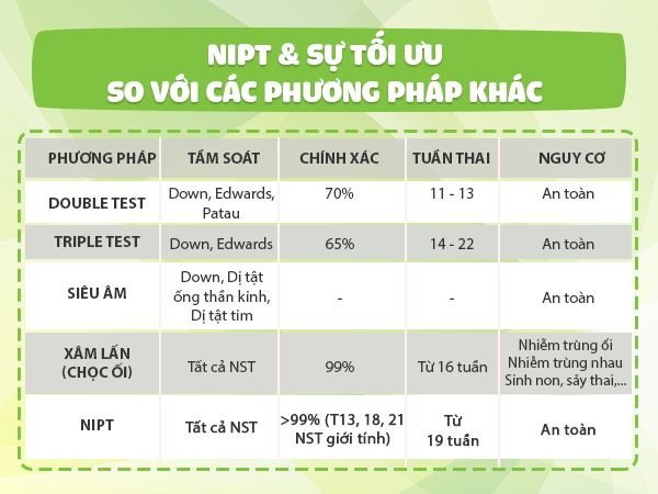 Triple test và Double test là gì