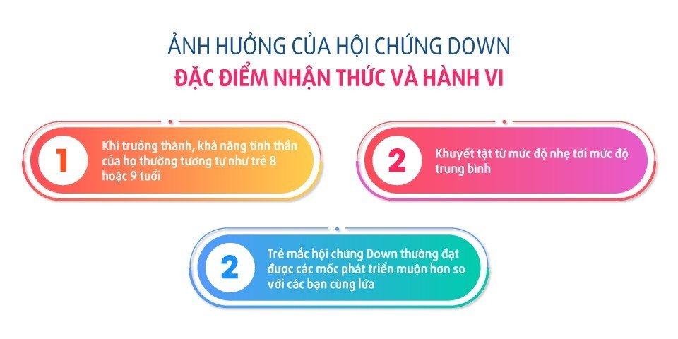 Tỷ lệ down bao nhiêu là cao