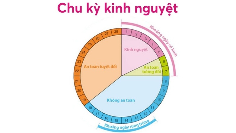 Suy buồng trứng có nguy hiếm không